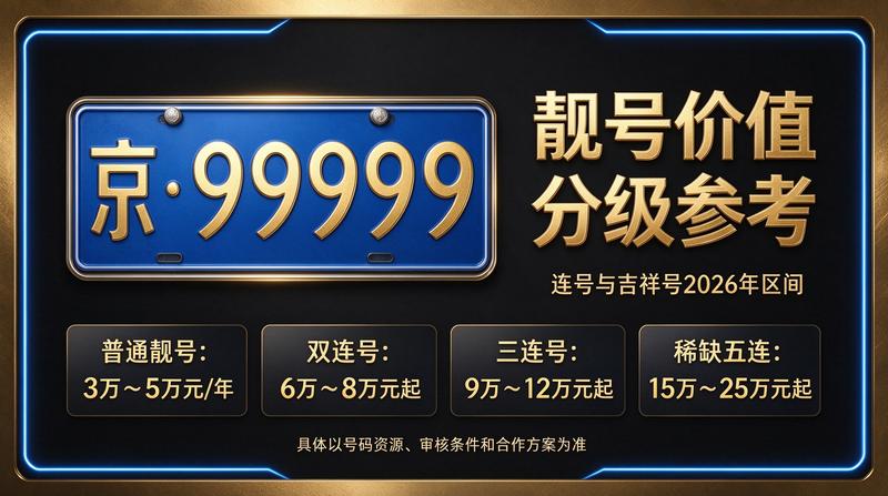 2026年北京京牌租赁最新行情展示